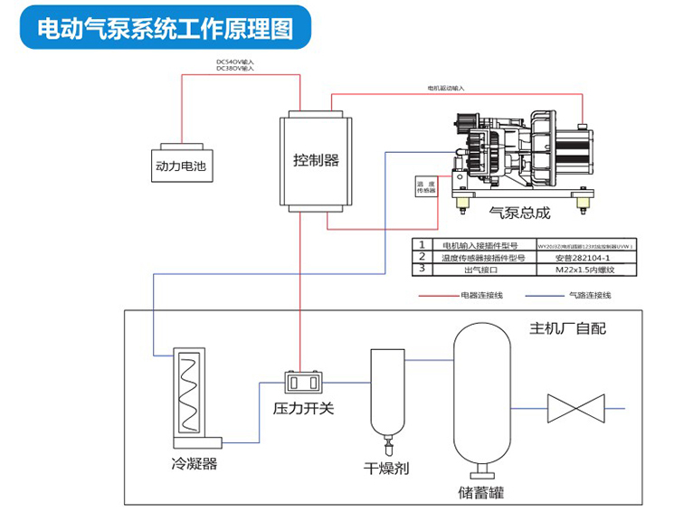 HK-D04/08-A1无油涡旋空压机