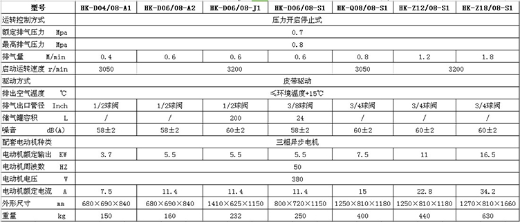 HK-Z12/08-S1无油涡旋空压机