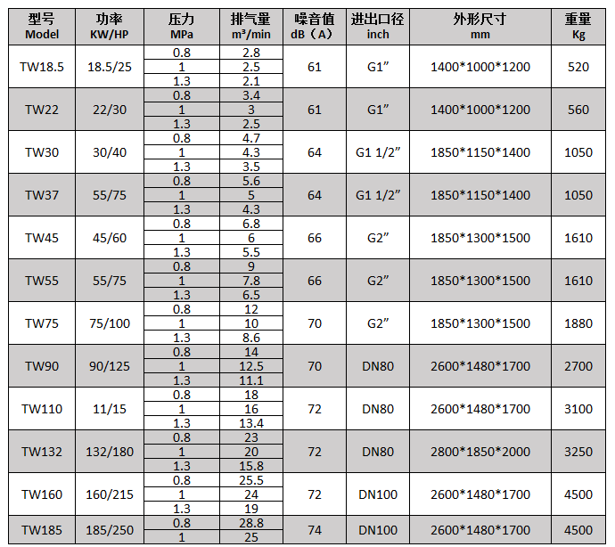 TW45无油水润滑螺杆空压机