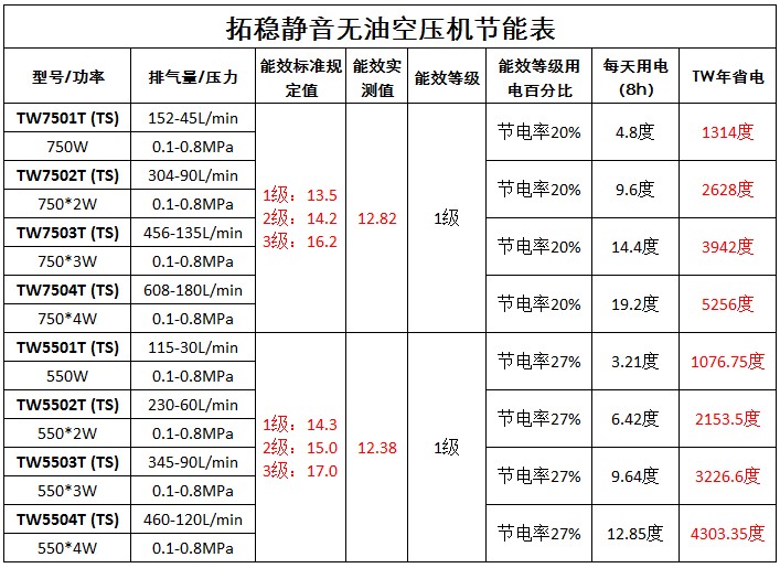 TW5503TS进口主机箱式静音无油空压机