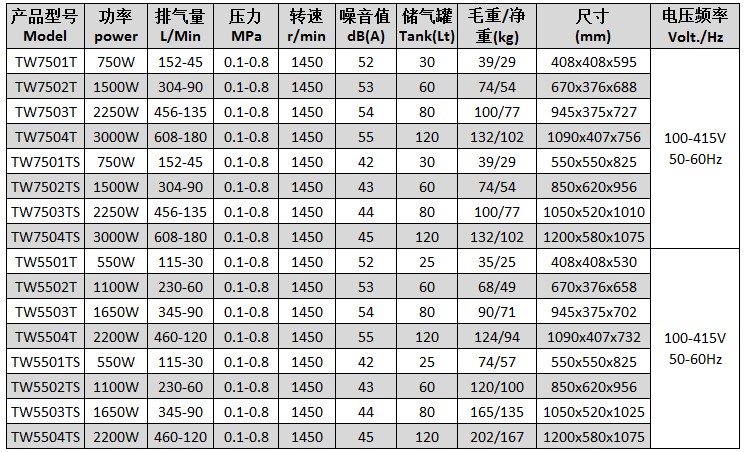 TW5502TS 进口主机箱式静音无油空压机