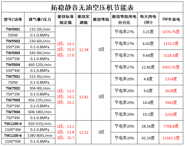 TW5501小型无油静音空压机