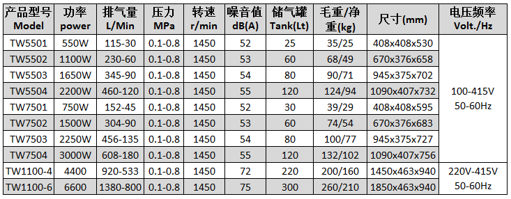 TW7503静音无油空压机